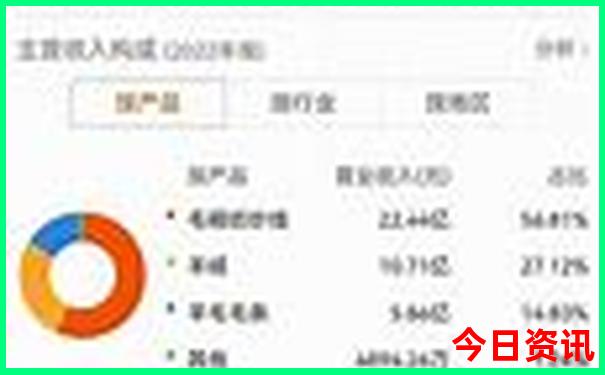 七月份西双版纳适合旅游吗?